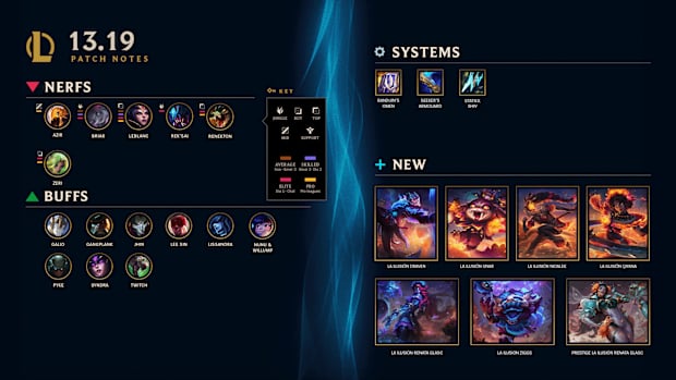 LoL patch 13.19